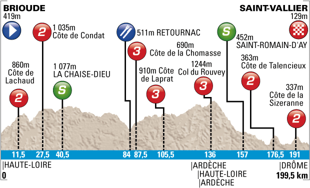 Stage 4 prologue